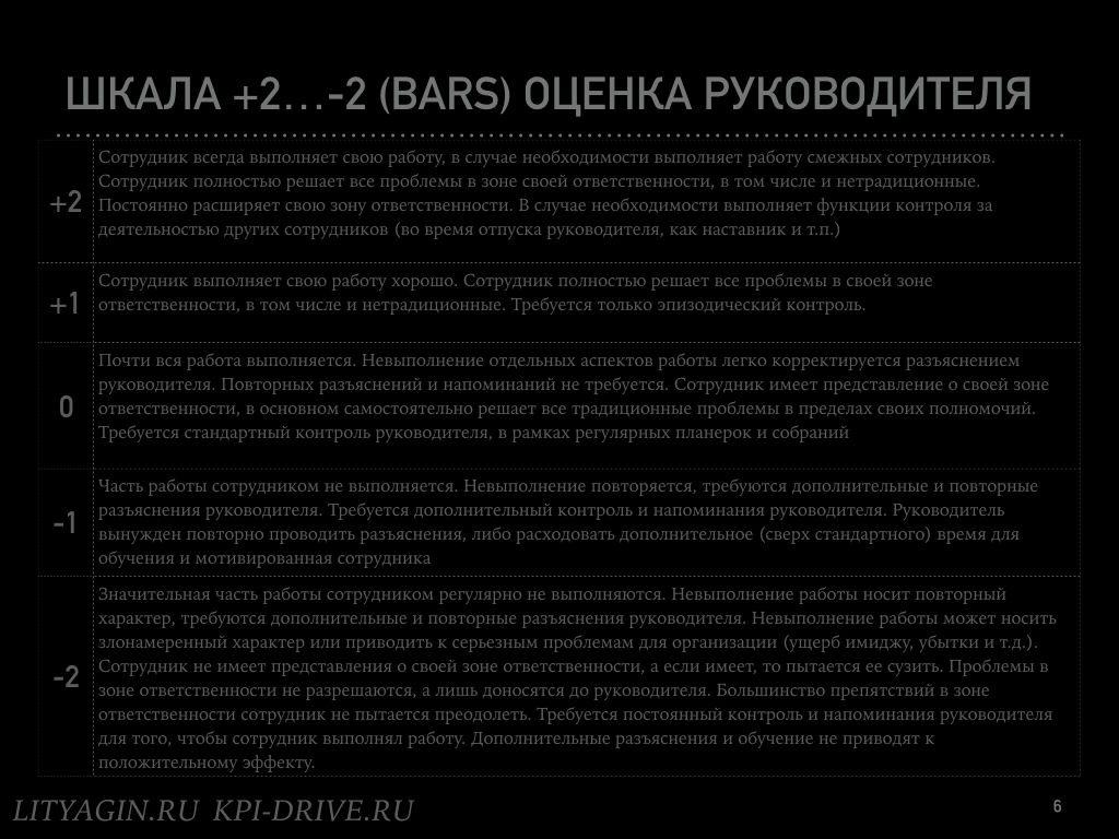 11 Зеленые субъективные KPI | Александр Литягин