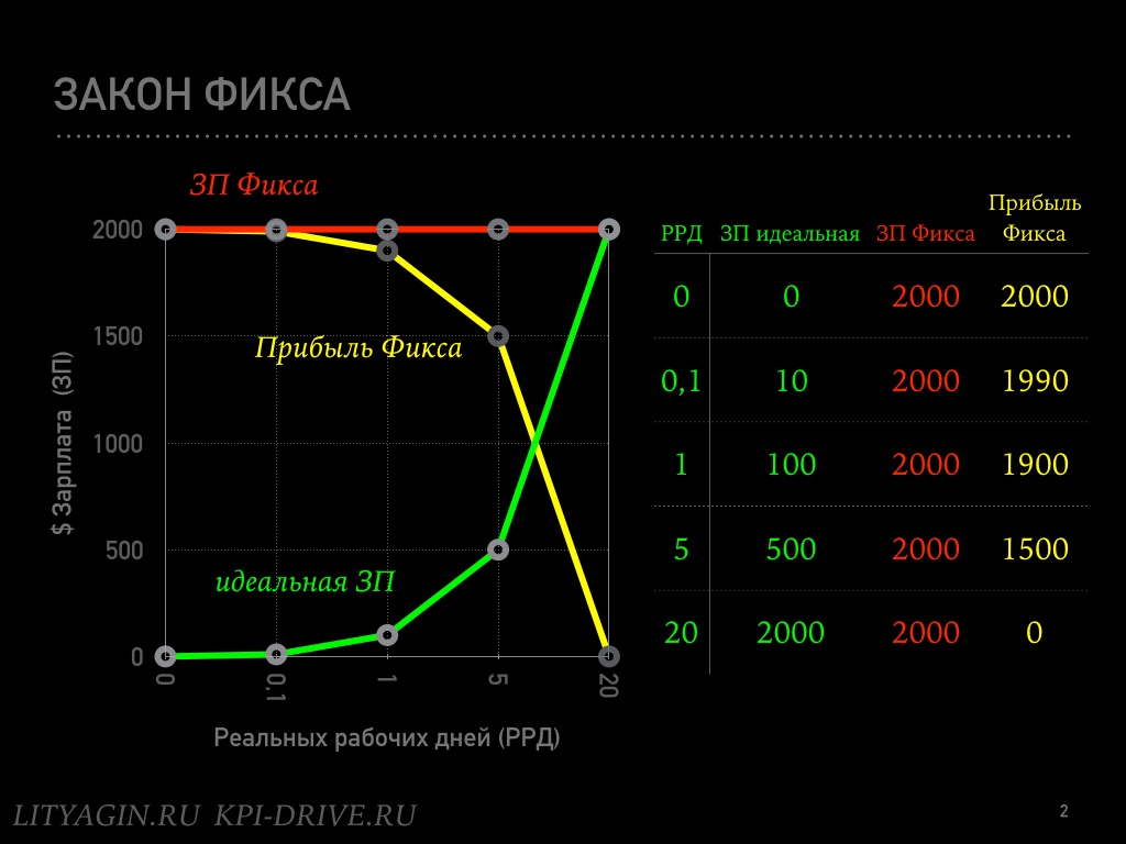 Фикс 2. Закон фикс.
