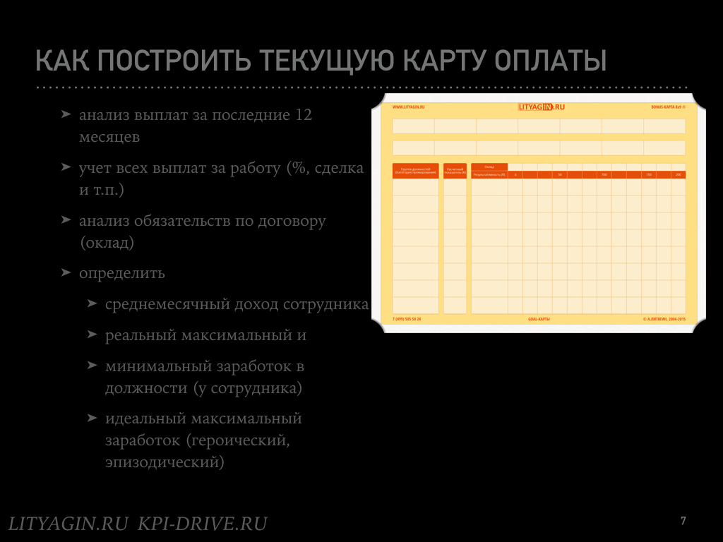 Анализ пособия