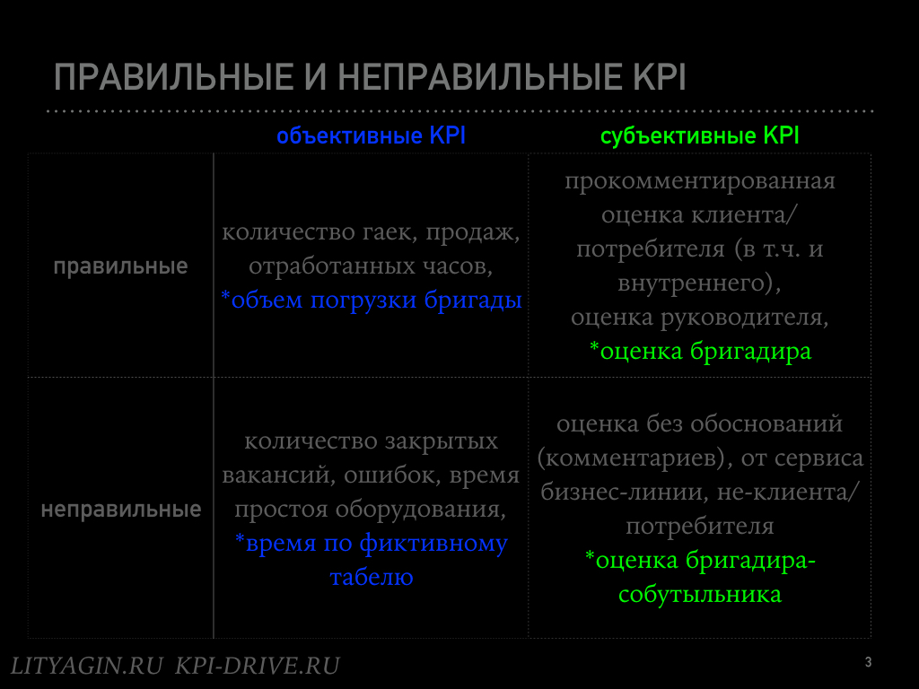 Зеленые субъективные KPI.003